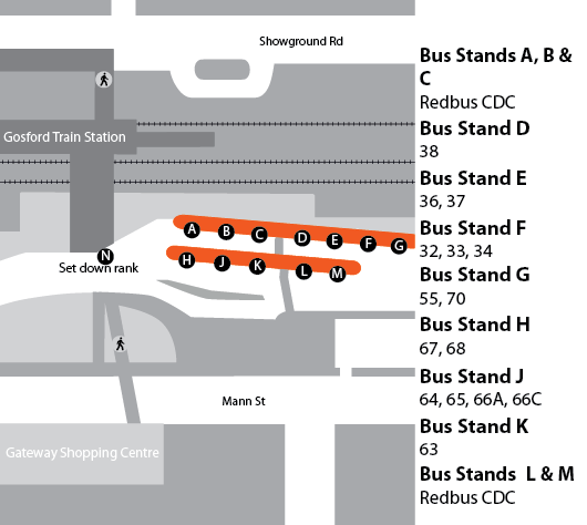 Gosford Station Interchange Thumbnail