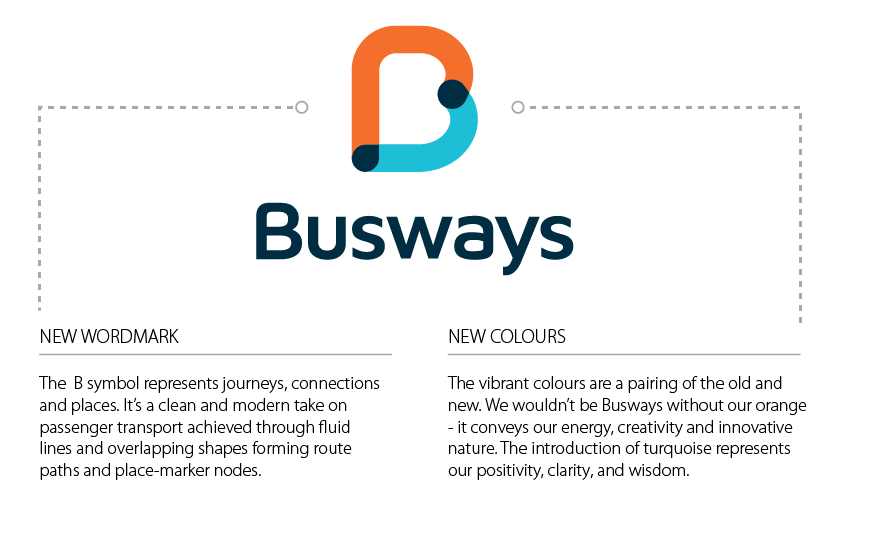 New Busways Logo